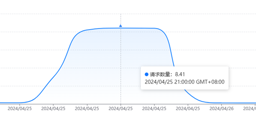 守着我的华为云 CDN 流量袋子，与恶意流量消耗者的斗智斗勇插图1