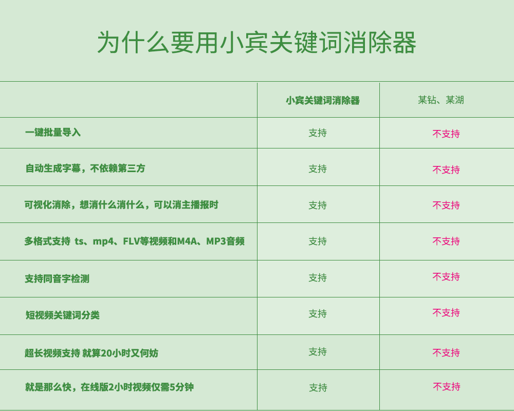 小宾关键词消除器：X声客、L钻工具箱，一个能打的都没有插图1