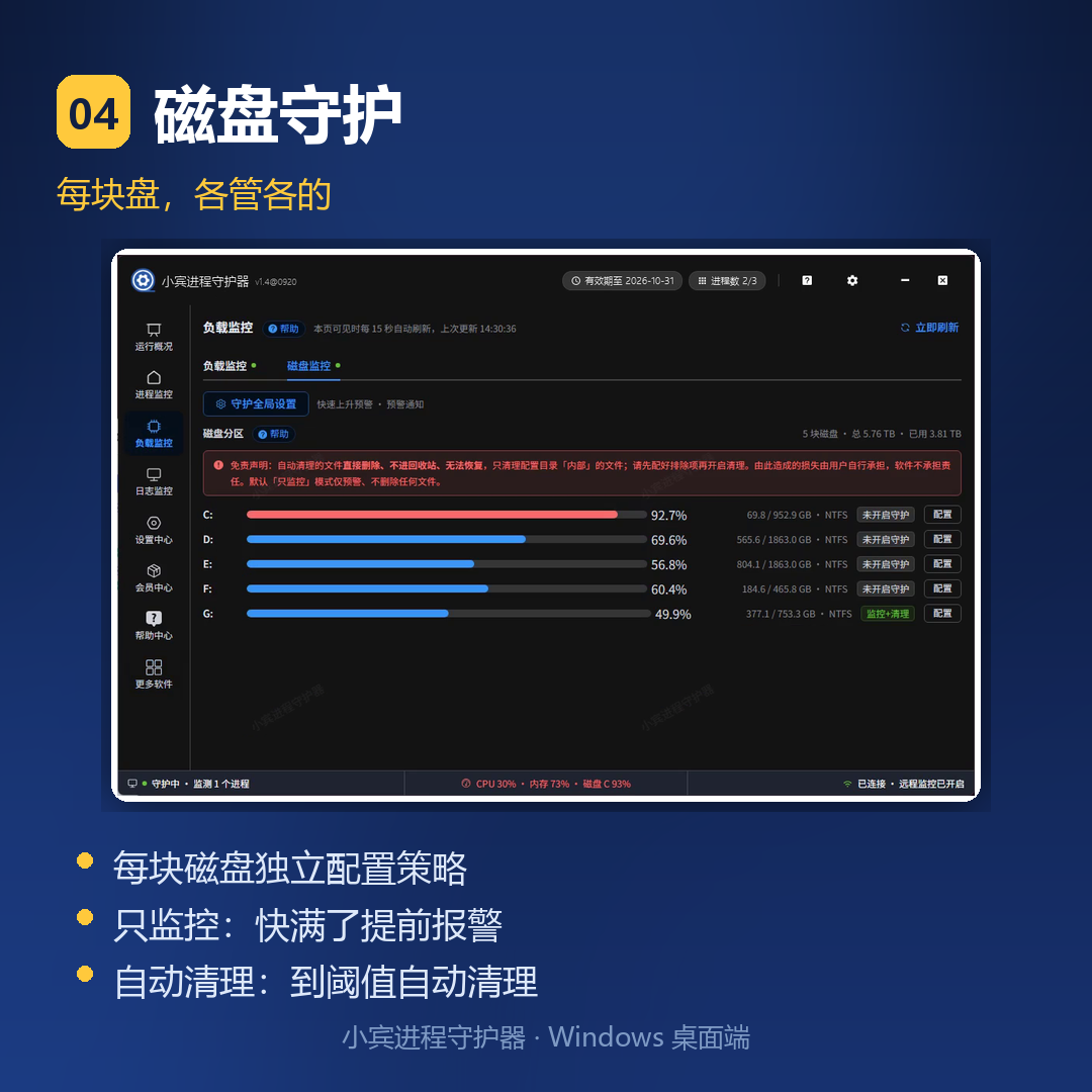 磁盘守护：每个盘独立策略，默认只监控