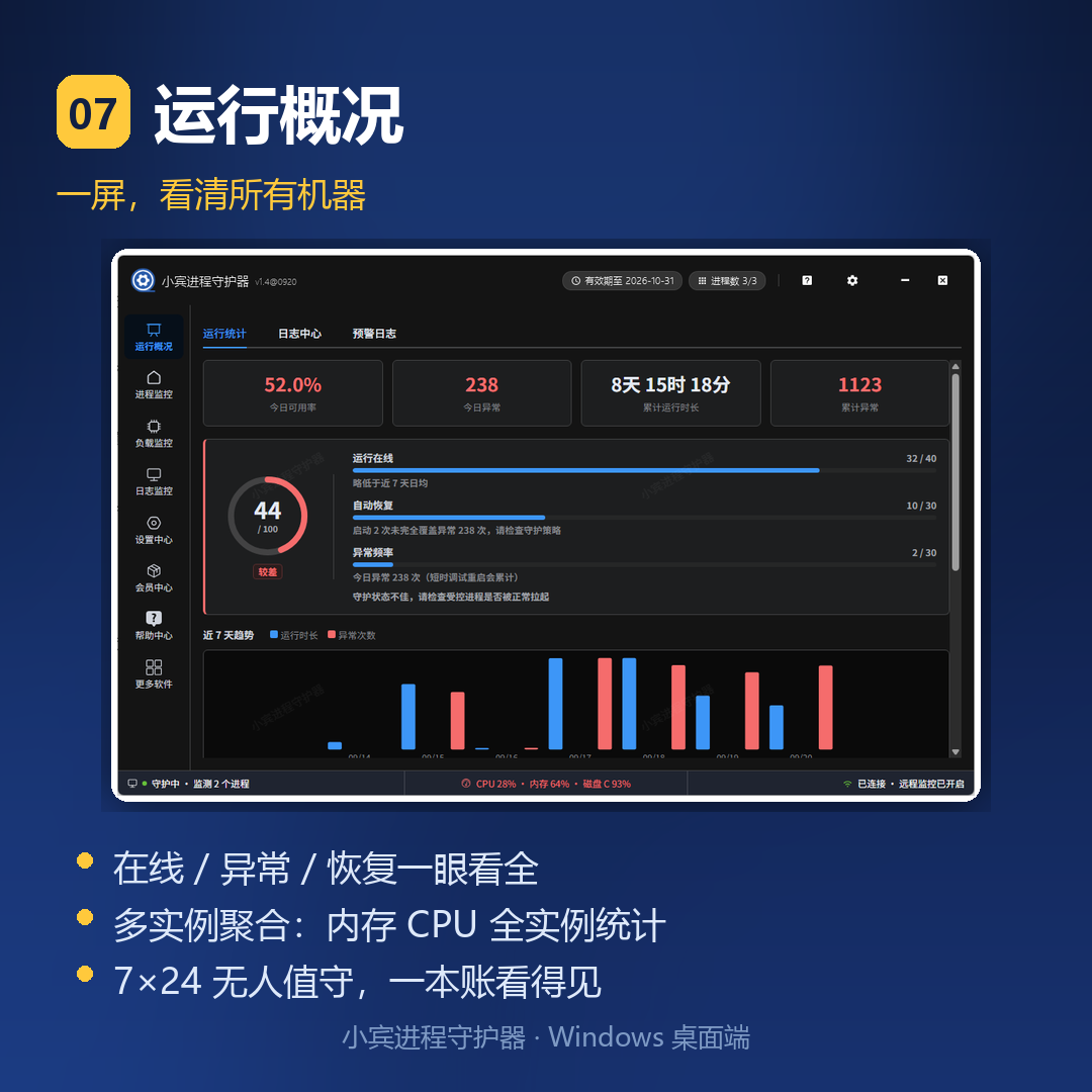 运行概况：整体健康度与最近动态